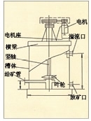 青海XBT型提升搅拌槽