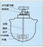 青海KYF型充气机械搅拌式浮选机