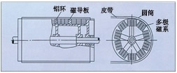 青海永磁磁力滚筒