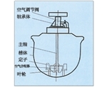 青海KYF型充气机械搅拌式浮选机