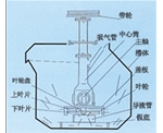 青海SF型自吸气机械搅拌式浮选机