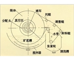 青海折带式真空过滤机